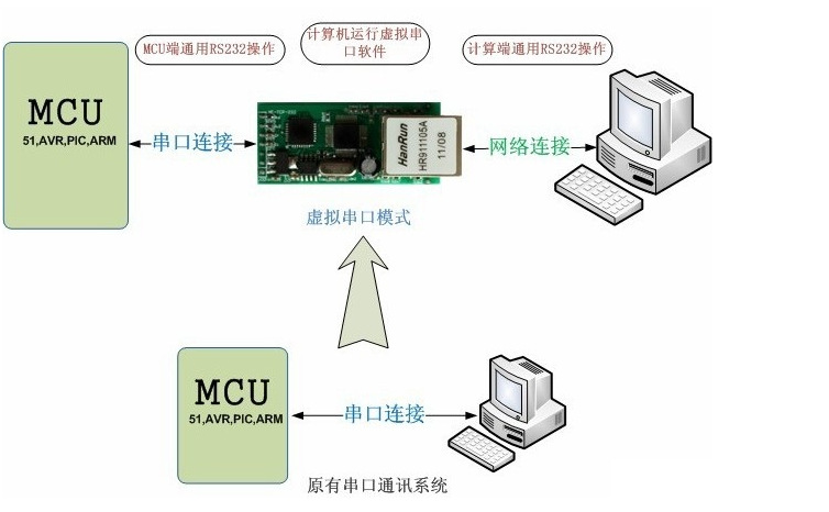 海洋石油工程请求一种FPGA自定义接口多功能兼容的水下操控体系专利完成水下采油（气）树操控和监测