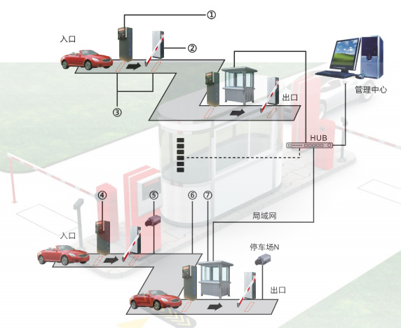 停车场收费系统