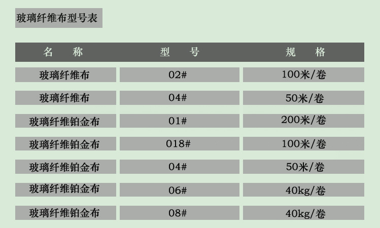 型号规格