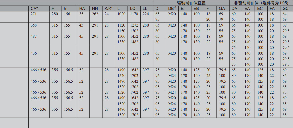 长春西门子1TL00002变频调速三相异步电机 1