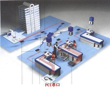 PCI转串口卡-产品应用