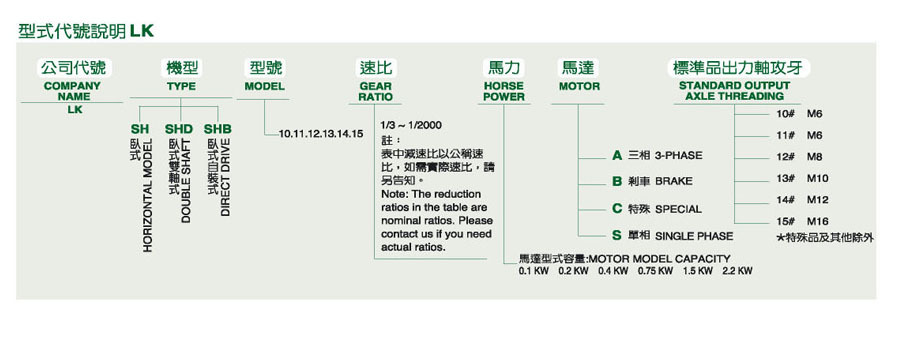 型號表示1