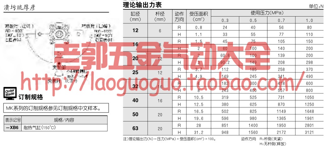 MK參數 2