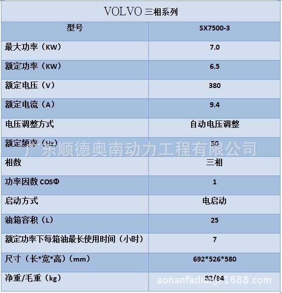 6.5KW三相电动