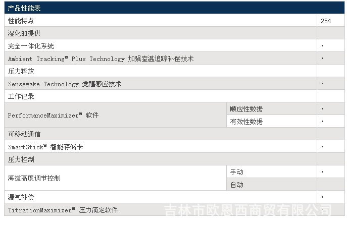 【新西兰费雪派克全自动单水平呼吸机(SleepS