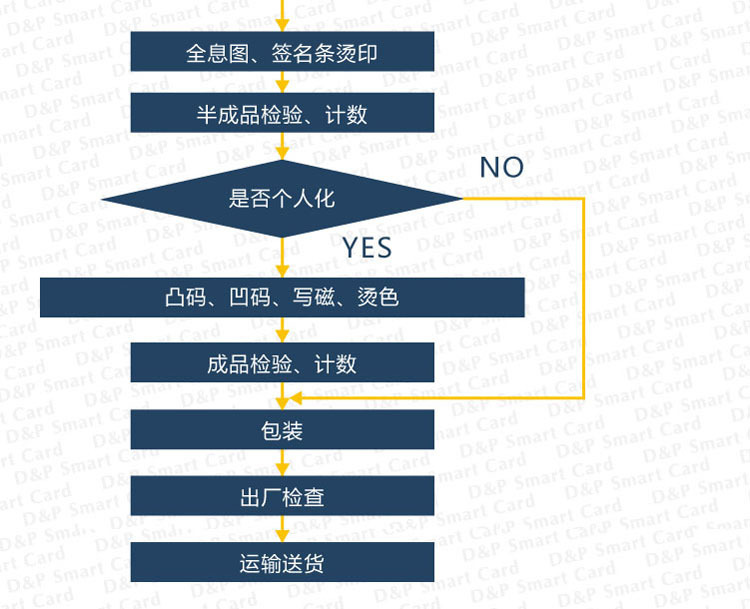 智能卡详情页13