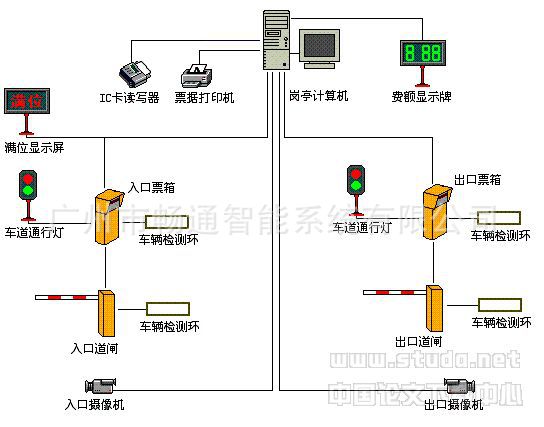 一进一出配置图