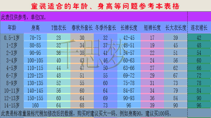 童裝標準尺碼表