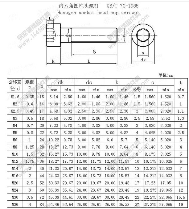 圆柱头内六角螺钉 din912 gb70 asme b18.