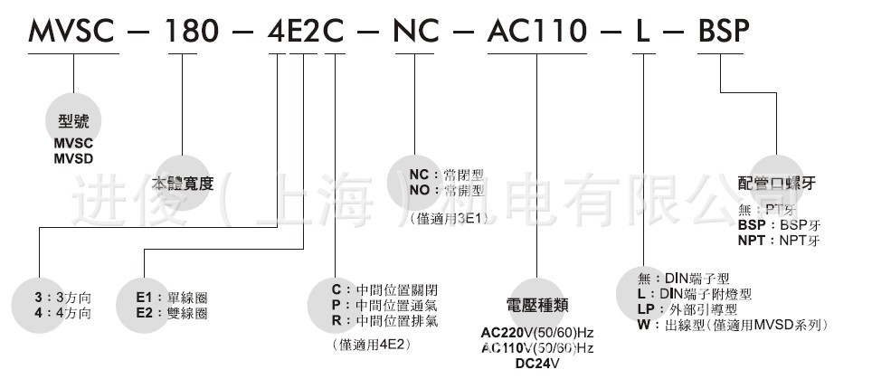 MVSC180选型