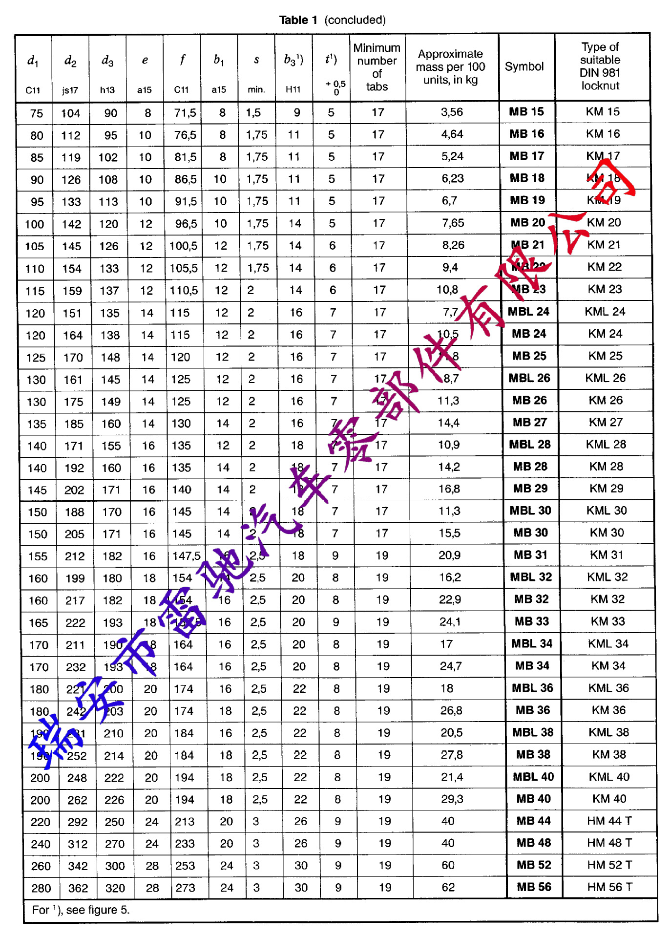 多齿DIN 5406-1993&GB9160.4-88_页面