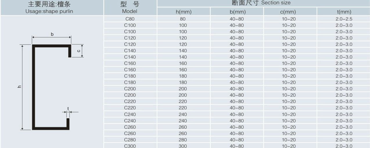 C型钢