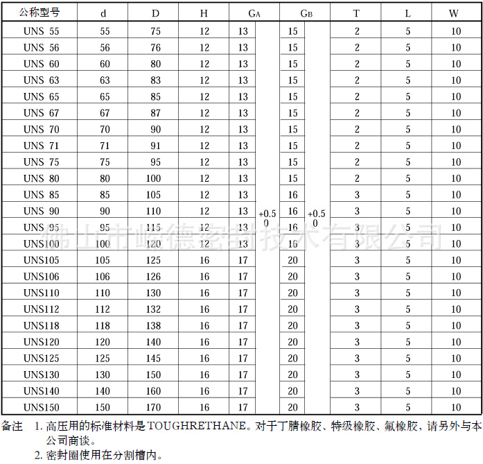 UNS油封规格2