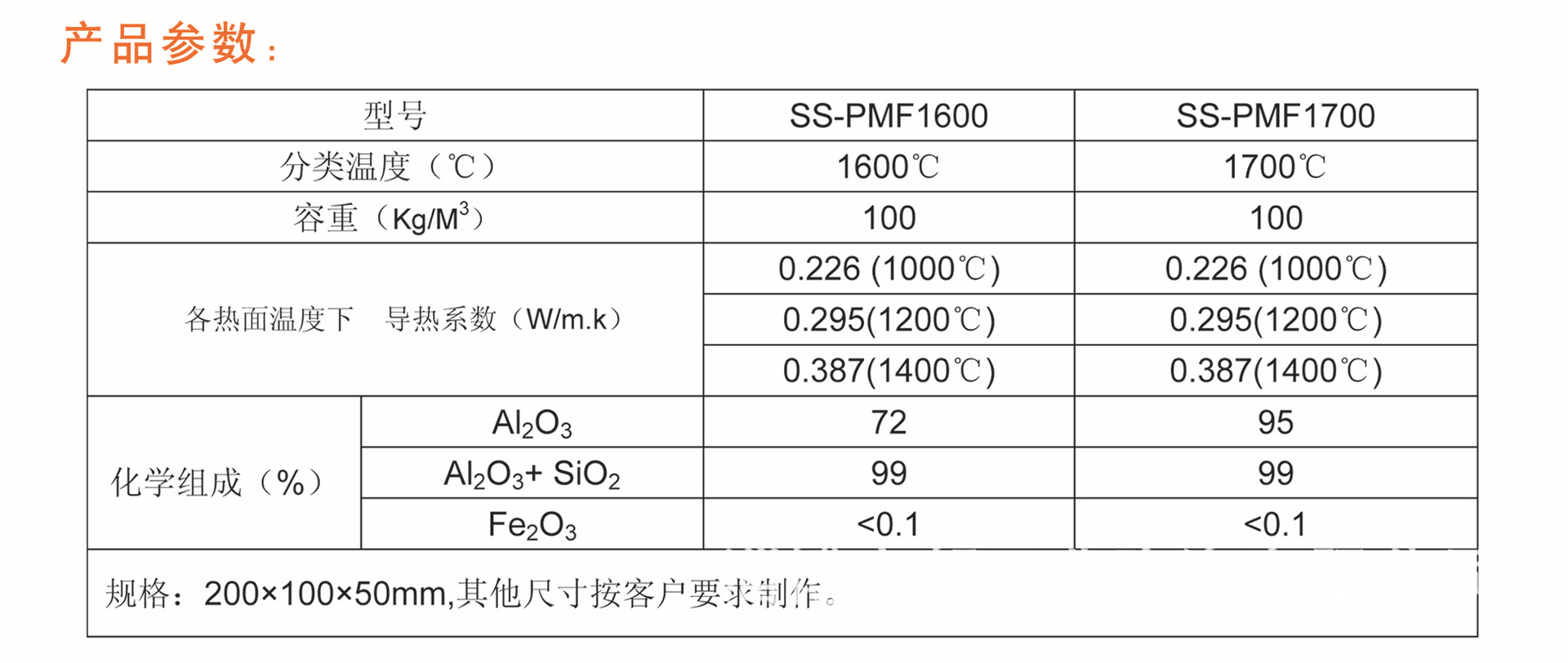 多晶莫来石纤维切块参数