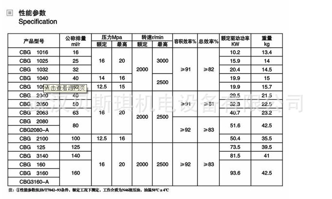 齿轮泵-供应CBG-2063\/2050双联齿轮油泵 油泵