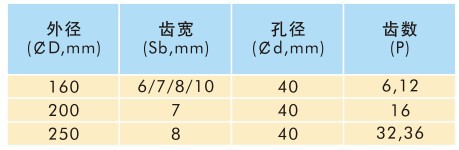 供应 有机玻璃金钢石锯片 横切金刚石线条刀具批发