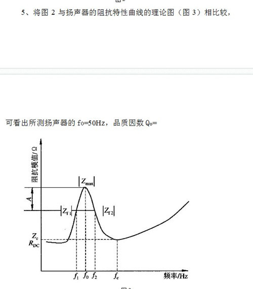 扬声器的阻抗特性是如何测量的?