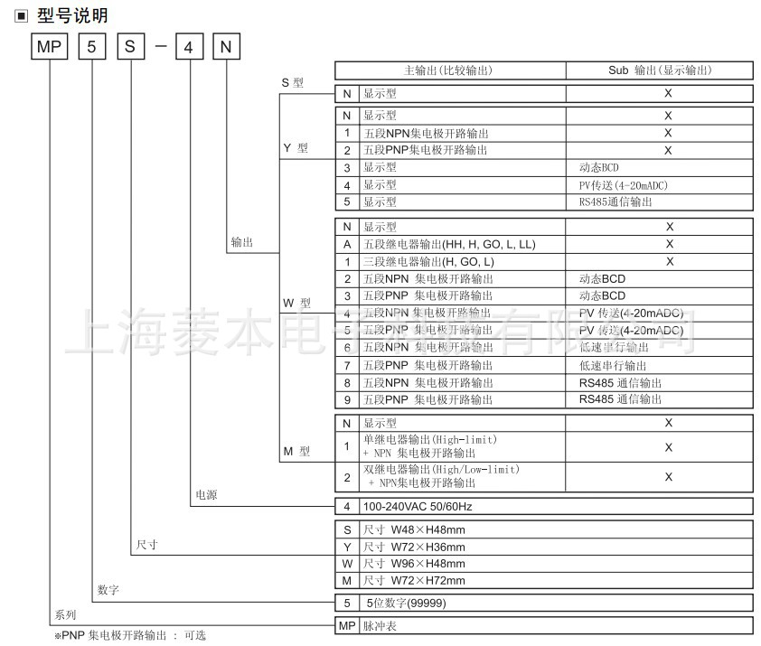 MP5M 型号说明