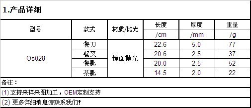 Os028 四主件(1)