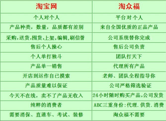 新开的淘宝店怎么才能做好有第一笔订单