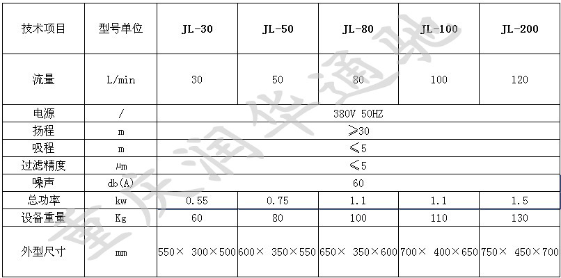 供应JL系列轻便型过滤加油、净油机