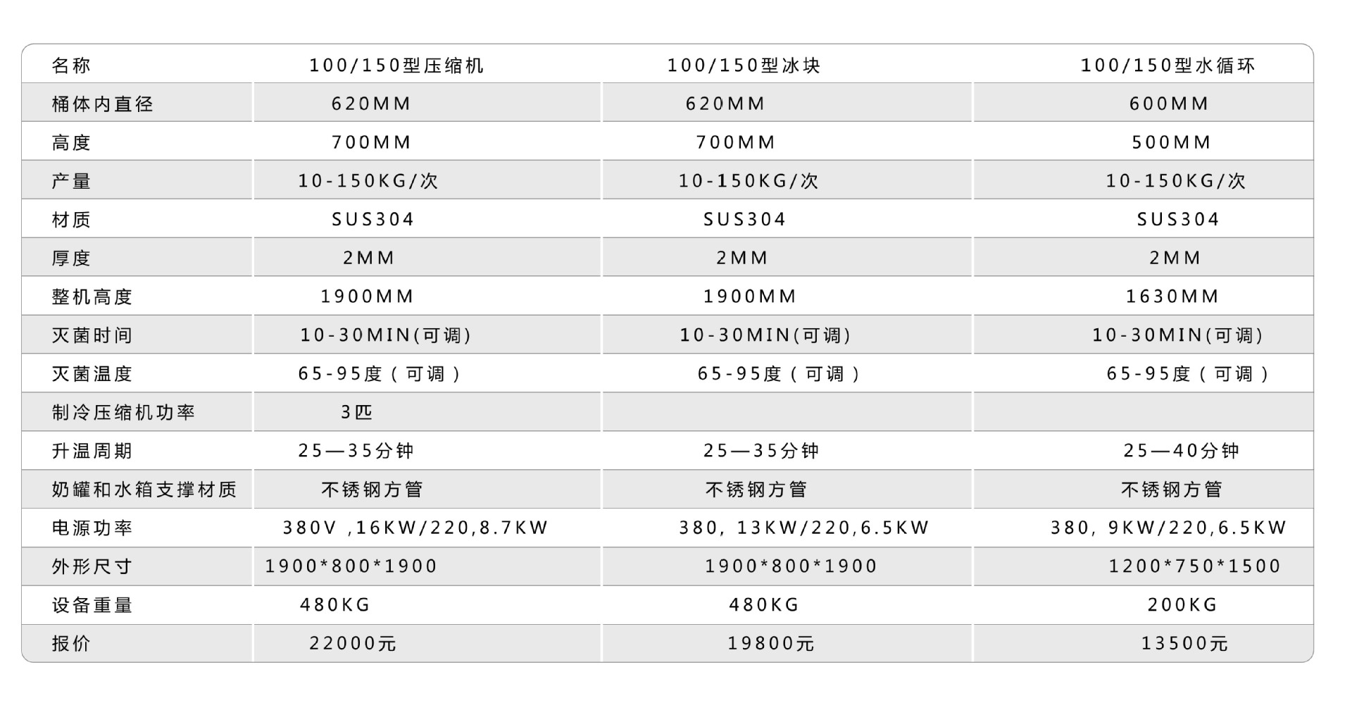 【巴氏奶杀菌机厂家直销】