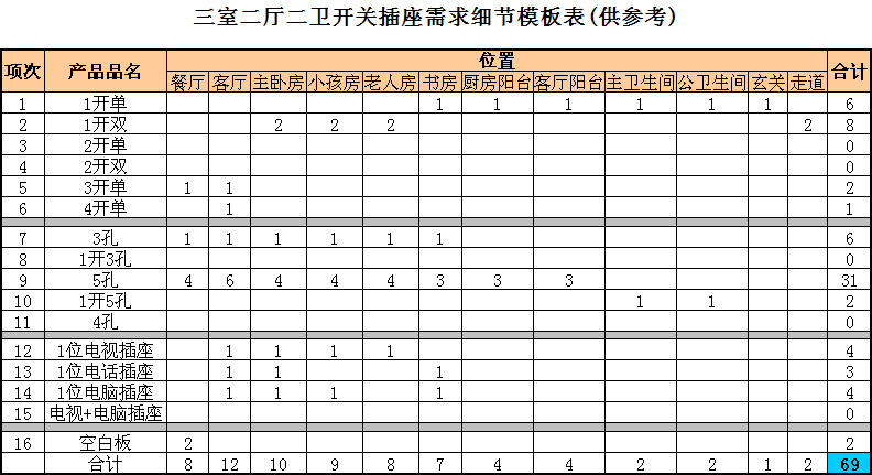 開關插座需求表