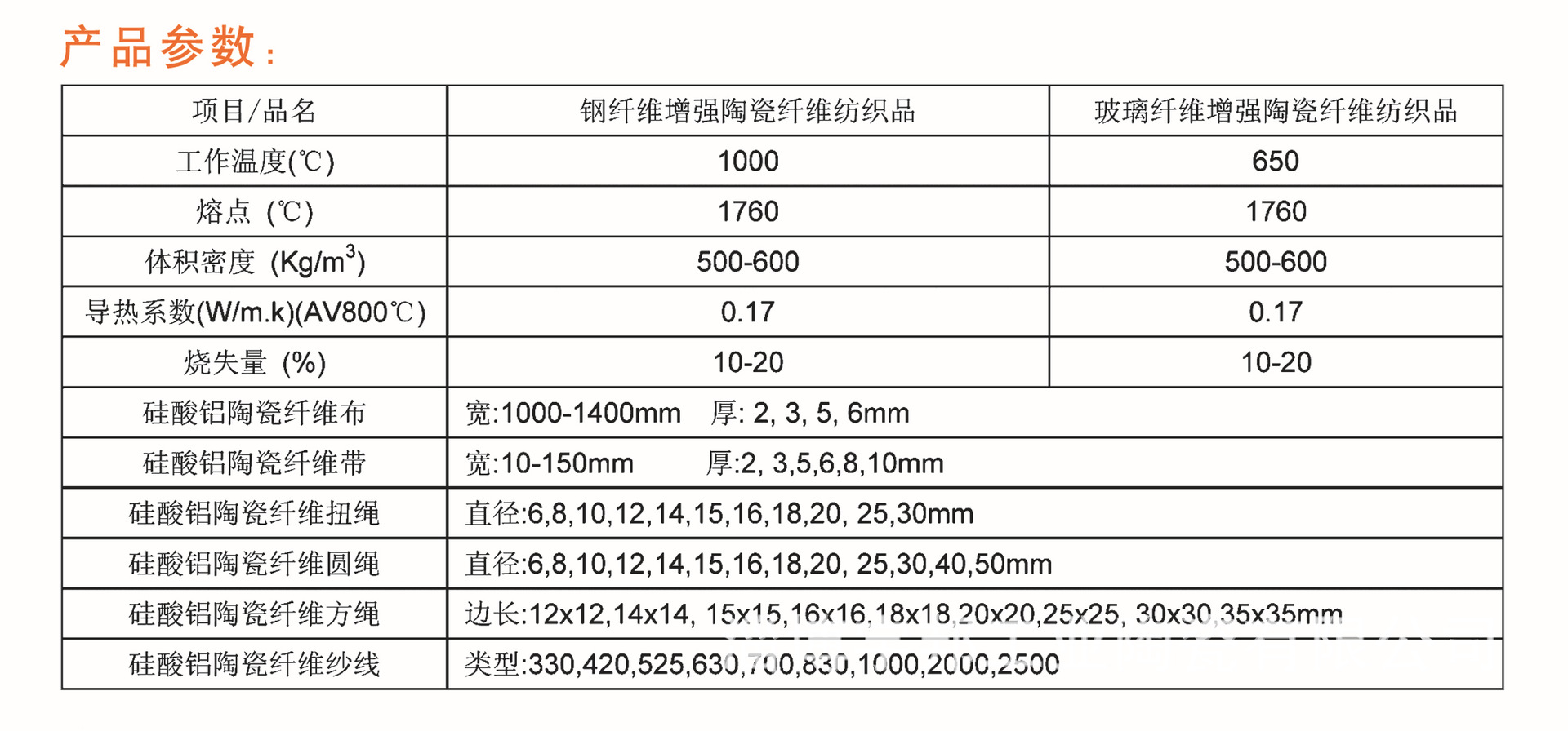 硅酸铝纤维纺织品参数