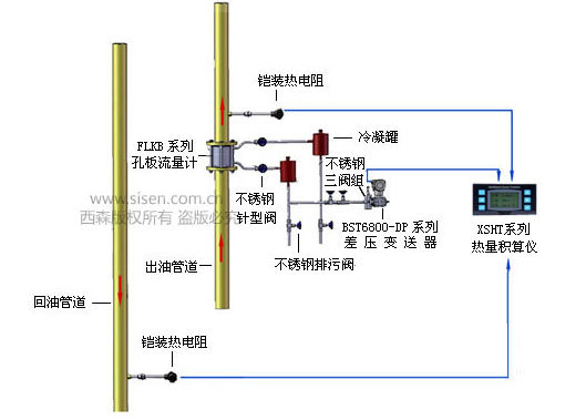 【专业生产】 智能压力变送器 电容式数字显示差压变送器 厂价批