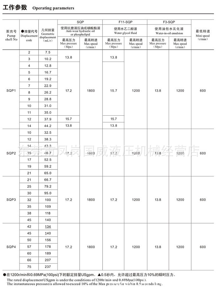 SQP单泵 TOKIMEC叶片泵