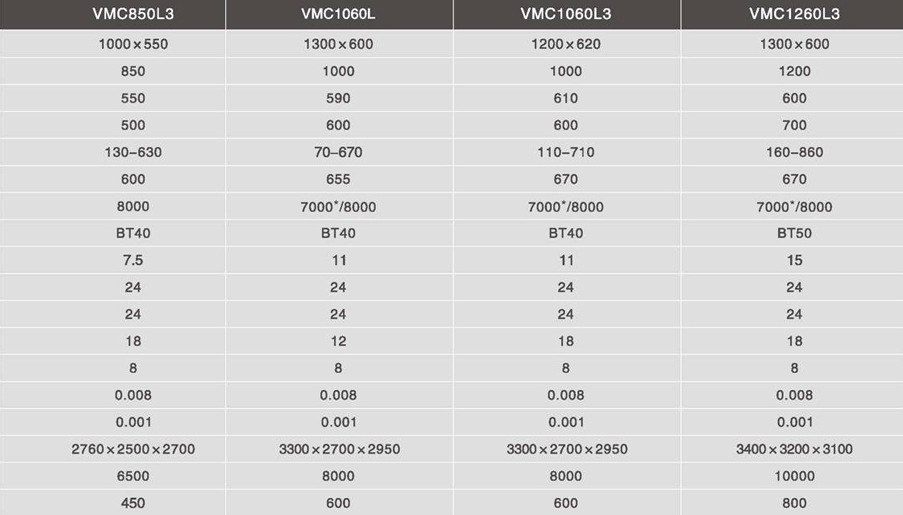 加工中心VMC1060L线轨