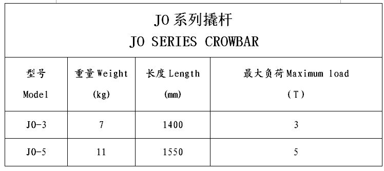 JO参数