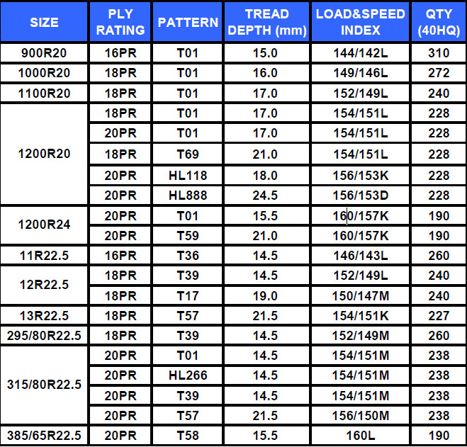 供应1200r20轮胎图片_4