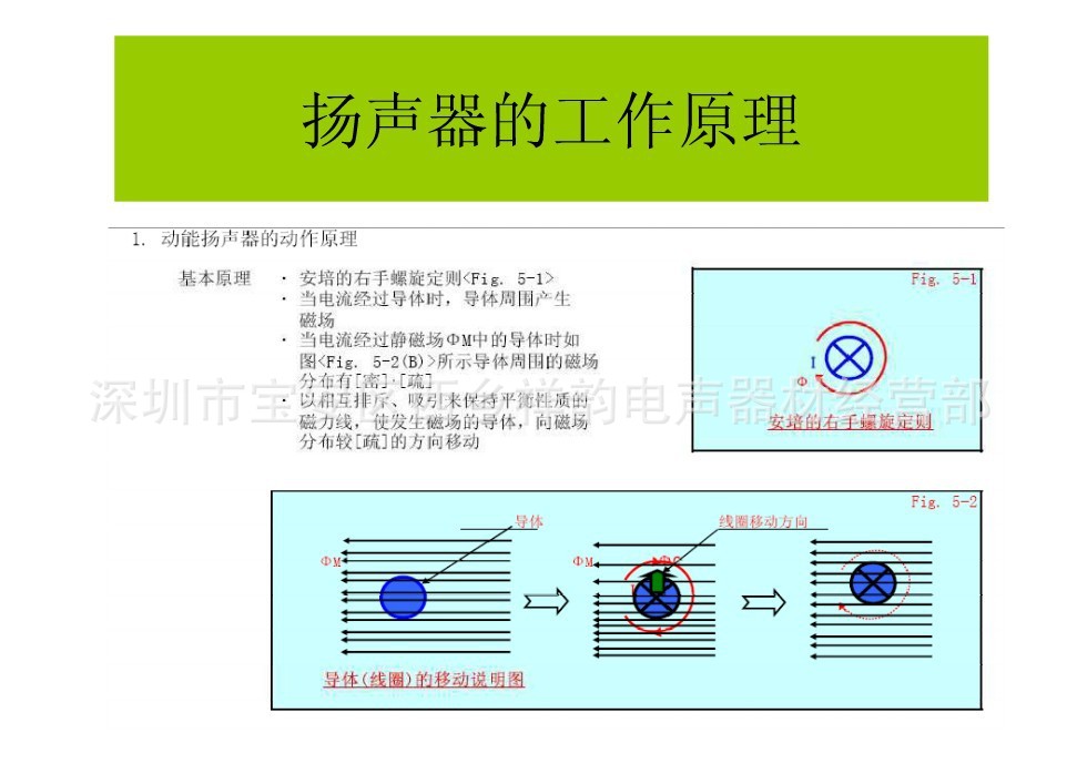 扬声器的工作原理