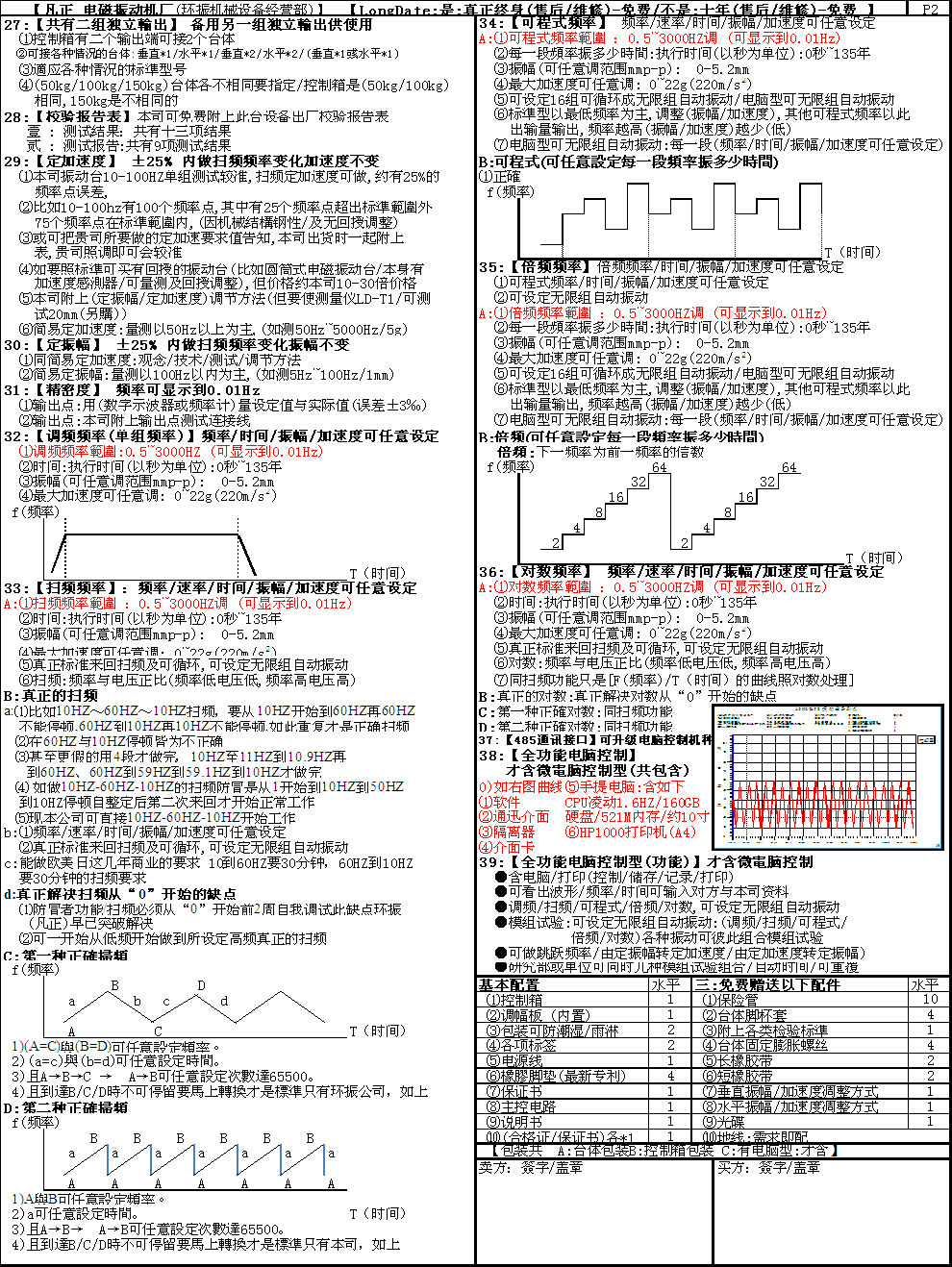 LD-50PHW2