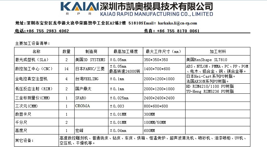 设备清单