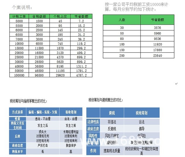 上海个人所得税税收筹划建议返还个税16%_d