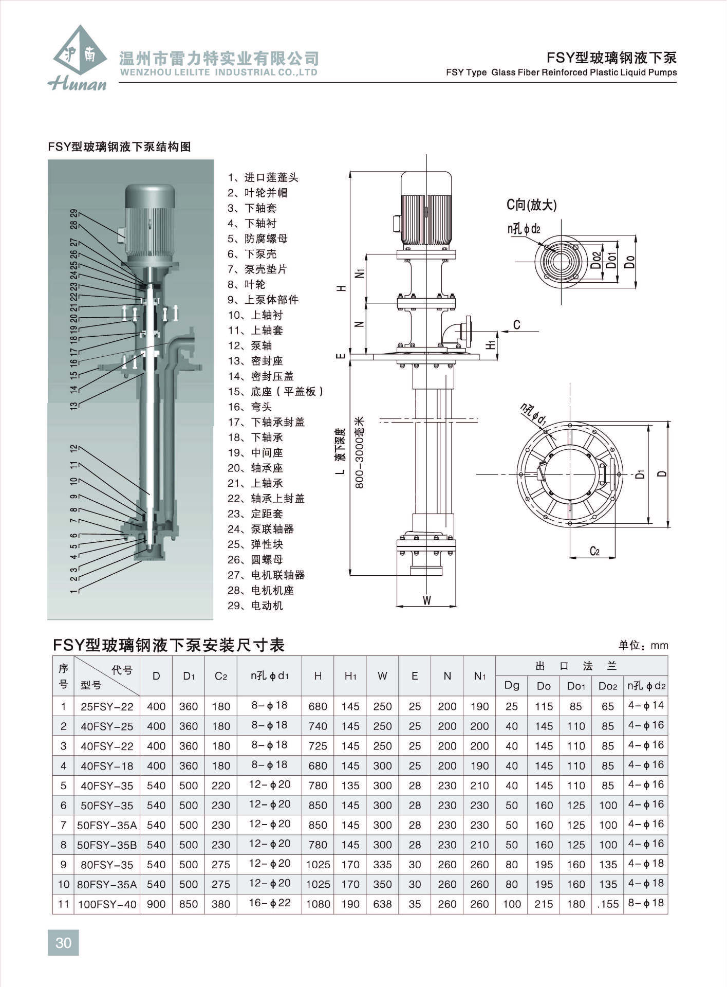 耐腐蚀泵-fsy型 玻璃钢 液下泵-耐腐蚀泵尽在阿里巴巴