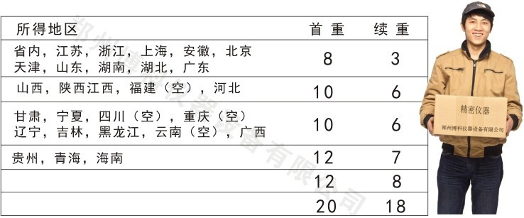 離心機2