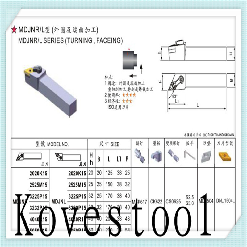 MDJNR分析