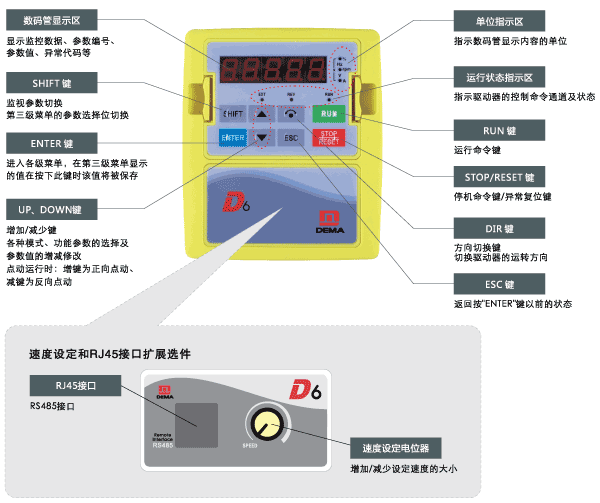 D6B变频器操作面板