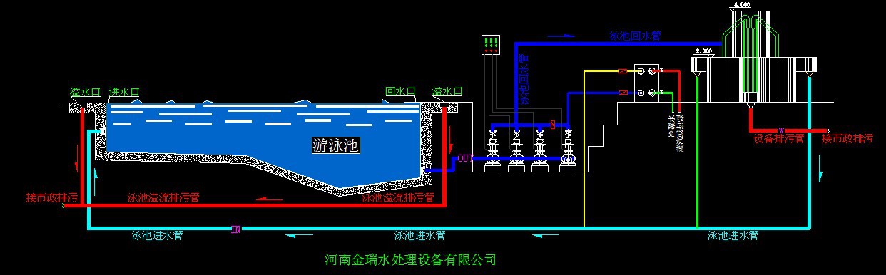 顺流式02