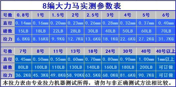 供应优质八编大力马鱼线耐磨线pe五彩线厂家直销