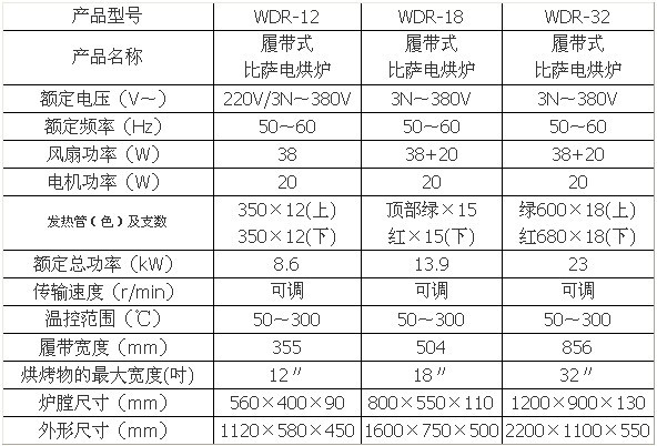 天润酒店电器皮萨参数2