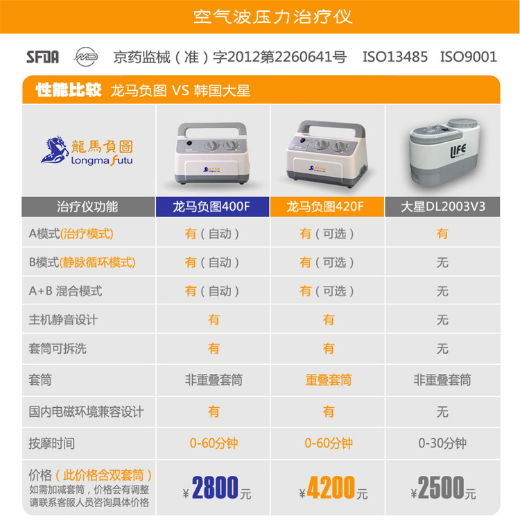 龍馬負圖空氣壓力治療機