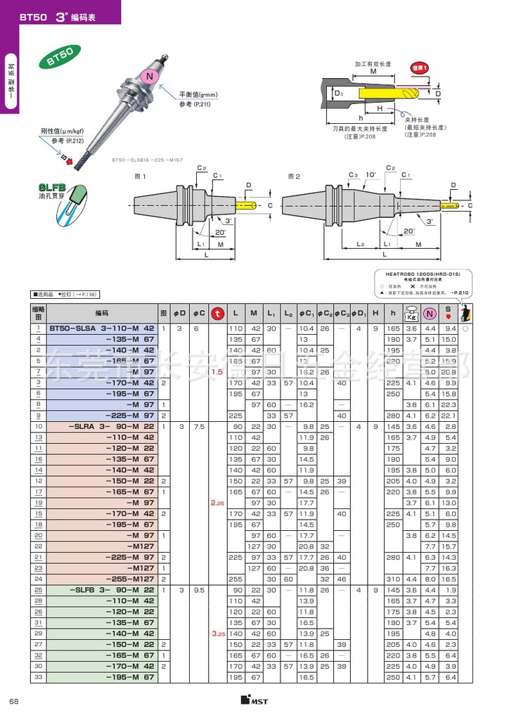 日本mst烧结式一体刀柄bt50-slra4-90-m22