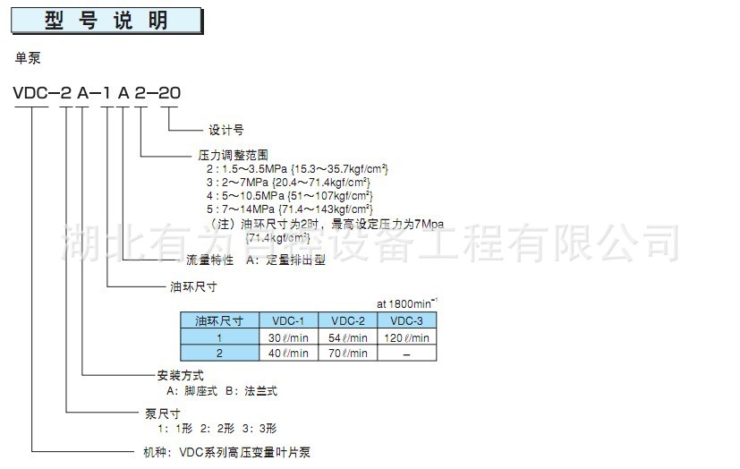 VDC叶片泵3