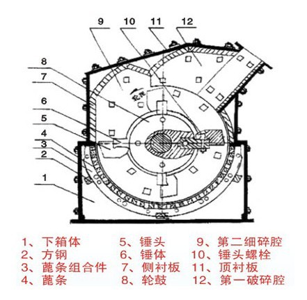 第三代制砂机结构