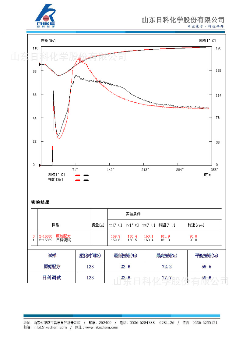 发泡板改善泡孔结构不均匀致密解决方案-3