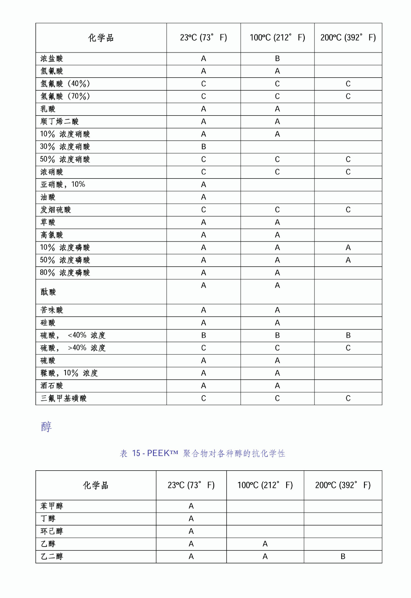 PEEK的抗化学性表-2